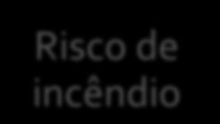 ocorrência. O risco representa um potencial de perda.