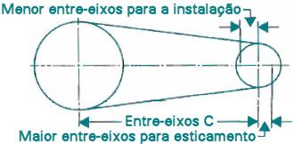 6. TOLERÂNCIAS DA DISTÂNCIA ENTRE-EIXOS PARA INSTALAÇÃO E ESTICAMENTO Depois de calcular distância entre-eixos em função da medida normalizada de correia, preveja que os eixos se podem aproximar no
