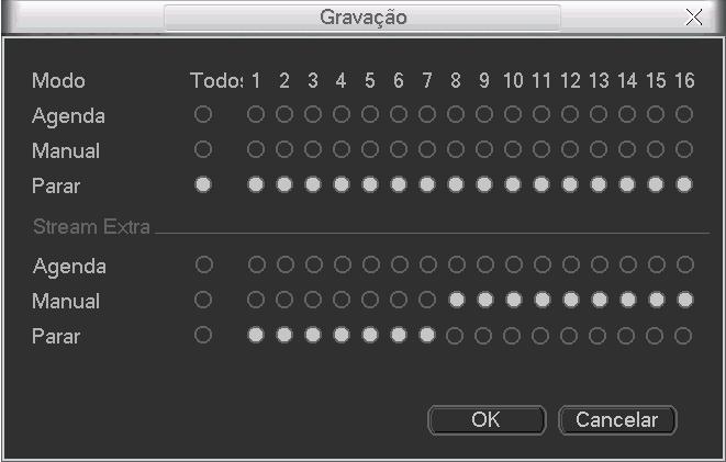 Quando o sistema estiver no modo de gravação manual, toda a configuração Agenda será cancelada. Neste momento, o sistema irá iniciar a gravação manual.