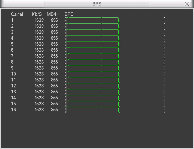 BPS Apresenta a taxa de bits por canal (kb/s) e o espaço ocupado no disco rígido (MB/h). Veja a figura a seguir.