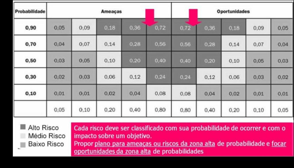 Categorização avaliação qualitativa: