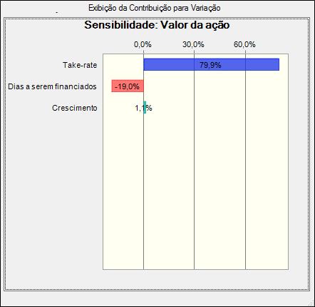 SIMULAÇÃO DE