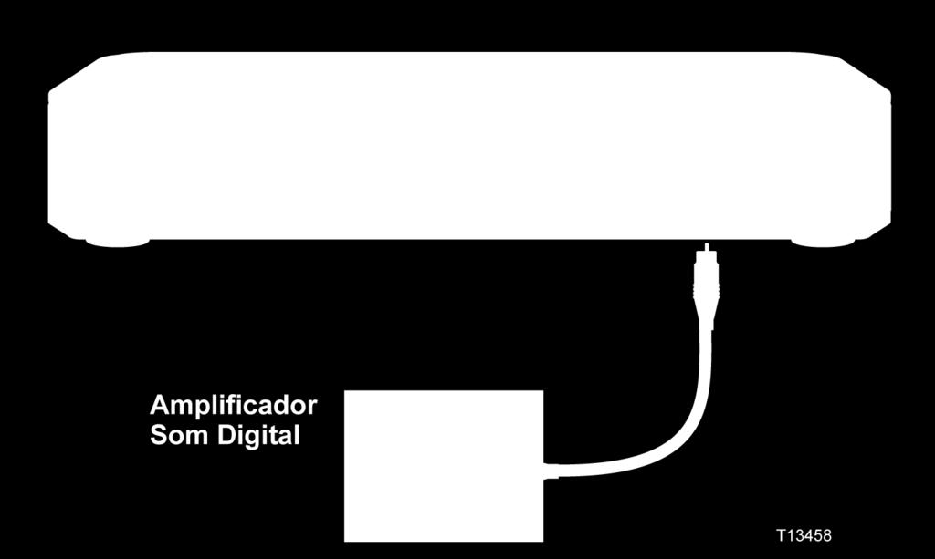 Como usar a ligação de Áudio Digital Para uma melhor qualidade áudio, ligue o seu equipamento a um sistema de som digital. A ligação é feita com um cabo óptico para Áudio.