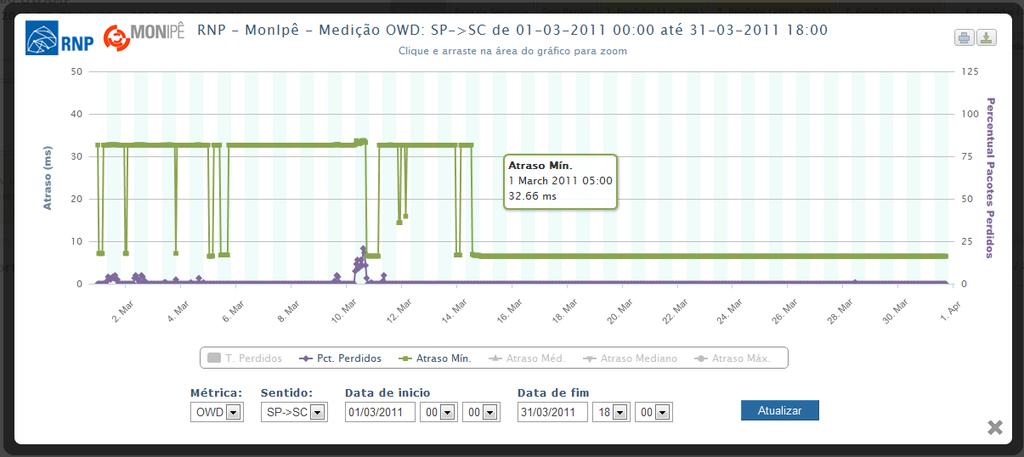 Visualização dos Resultados 52