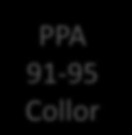 Ascenção e crise do planejamento a controvérsia planejamento versus mercado I Plano Nacional de Desenvolvimento da Nova República PPA 91-95 Collor PPA 96-99 FHC I PPA