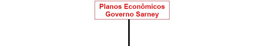 GOVERNO SARNEY (1985