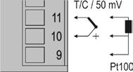 Figura 02 - Conexões de Pt100 três fios, Termopares e sinal de 50 mv Figura 03 - Conexões de sinais de corrente (ma) e tensão (V) Uma aplicação típica da fonte de tensão auxiliar é a alimentação de