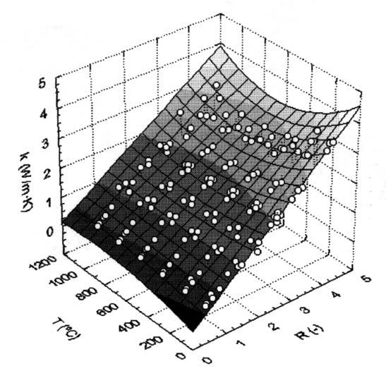 Tabela III - Número de pontos experimentais por temperatura, parâmetros q 1, q 2 e o coeficiente de correlação ao quadrado (r 2 ) obtidos pelo ajuste numérico em duas etapas para os refratários