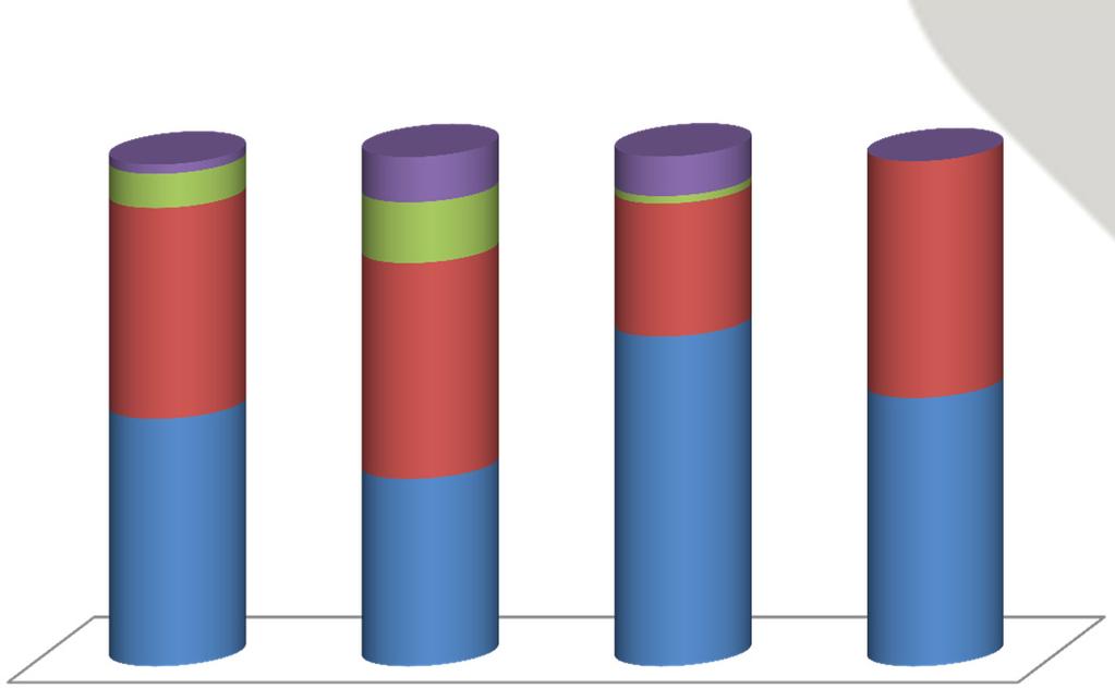 Tipos de RISCO RISCO DE CRÉDITO Rating dos ativos Pela análise de ratings, em determinadas situações, é possível comparar portfólios/fundos.