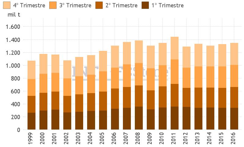 Esmagamento Europa Contrariando as expectativas do mercado de uma alta entre 1,0% e 2,0%, a moagem de cacau da Europa recuou 0,9% no quarto trimestre na comparação ano-a-ano.