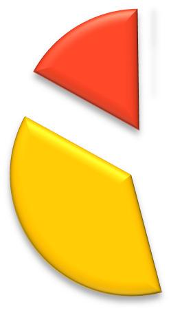 A expressiva quantidade de presentes comprados e o gasto médio