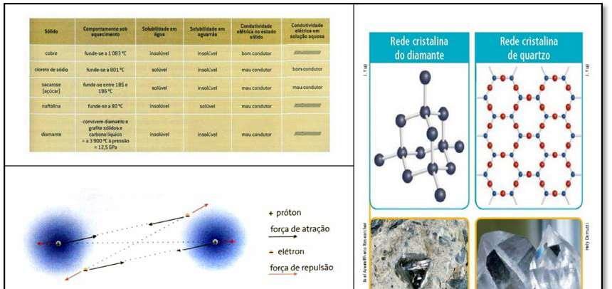 100% 90% 80% 70% 60% 50% 40% 30% 20% 10% 0% Sequência didática A B C D Livros didáticos Problematização Interpretação