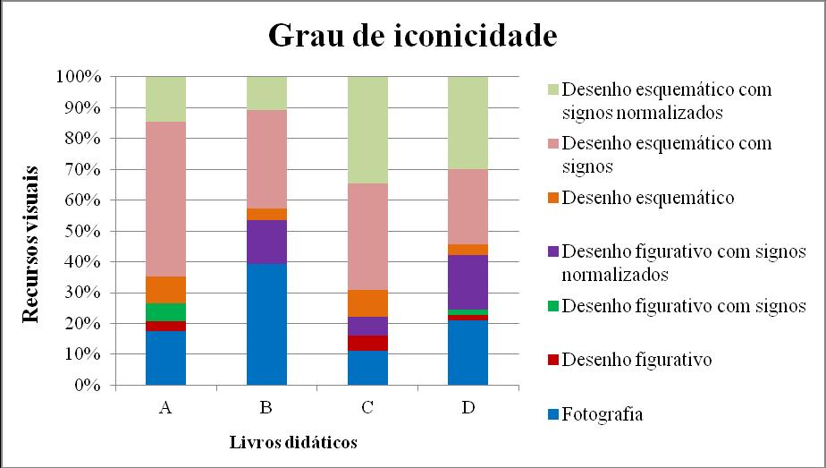 justificativa empírica para serem significativas no ensino de Ciências, não podem simplesmente servir para a mera observação (LEVIE; LENTZ, 1982).