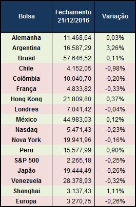 SulAmérica (SULA11) vai pagar JCP. Na semana de Natal, a SulAmérica resolveu "presentear" os acionistas com JCP no valor já líquido de R$ 0,2488 por unit SULA11.