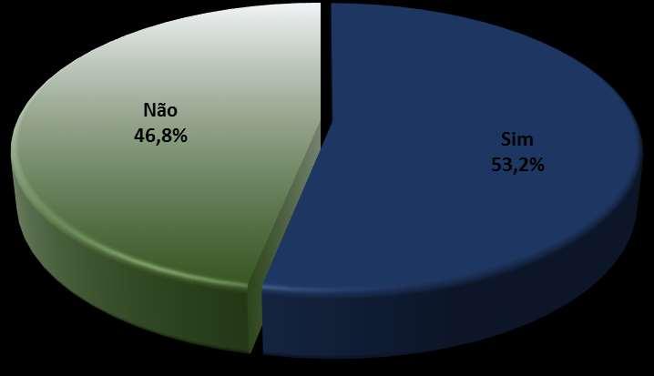 5. GRÁFICOS E TABELAS Presentes Gráfico 1 O Dia dos Pais será comemorado no segundo domingo de agosto (dia 14), o (a) Sr. (a) pretende presentear alguém nesta data? Tabela 1 Se respondeu Não.