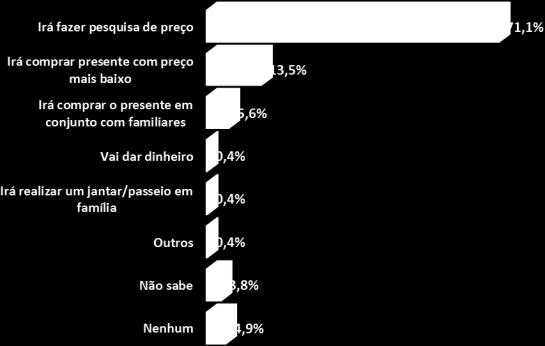 Gráfico 8 O (a) Sr.