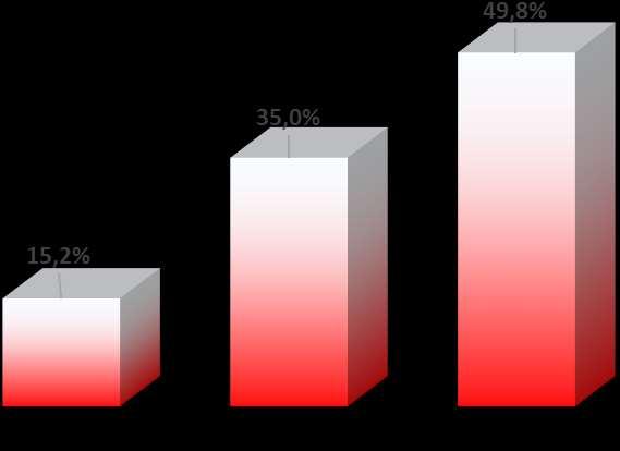 Gráfico 13 Pensando