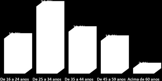 Gráfico 16