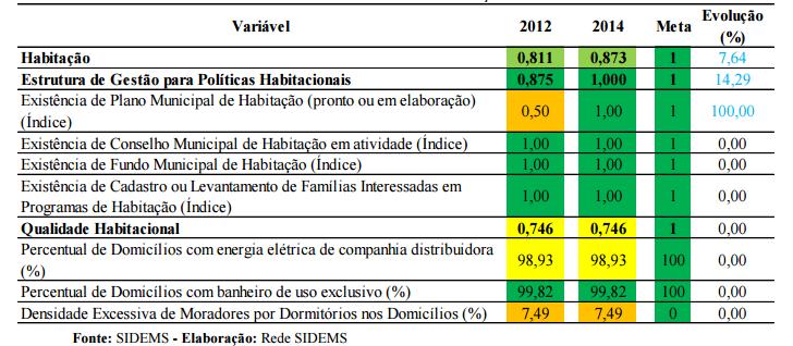 Catarina neste indicador. Assim, de acordo com metodologia do índice e parametrização da variável, Blumenau está numa situação na qual deve melhorar.