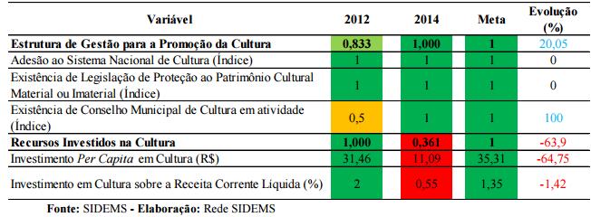 A variável densidade excessiva de moradores por dormitórios nos domicílios avalia a existência de dormitórios no qual convivem mais de 2 pessoas.