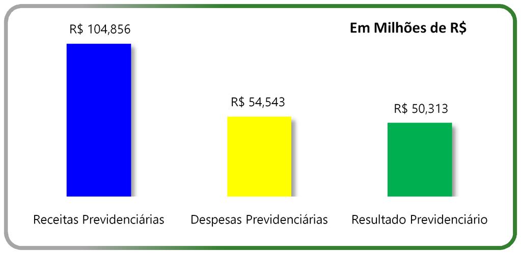 Prefeitura Municipal de Itajaí - Gestão Fiscal - ano 2015 Resultado Orçamentário Em Milhões de 1.148,809 Em Milhões de 104,856 1.
