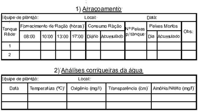 Planilha de