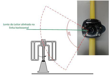 2 AJUSTE NO SENTIDO VERTICAL A lente do captador de imagem possibilita um ângulo de visão de 92º.