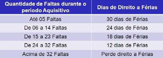 o recebimento da remuneração do DSR está vinculado ao cumprimento integral do horário de trabalho.