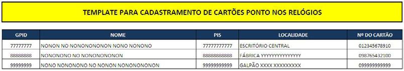 ser solicitada ao RH Corporativo (GPA), responsável pela compra junto ao Fornecedor.