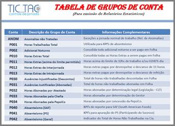 b) Informe em Período Inicial e Período Final o mês e ano (MM/AAAA) referente à Competência que quer gerar, no parâmetro Grupo de Contas deve ser informado um dos códigos de contas disponíveis na