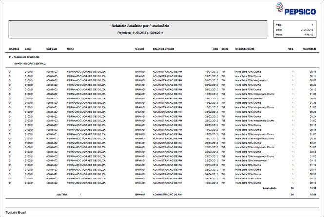 Relatório Estatístico de Funcionários 79