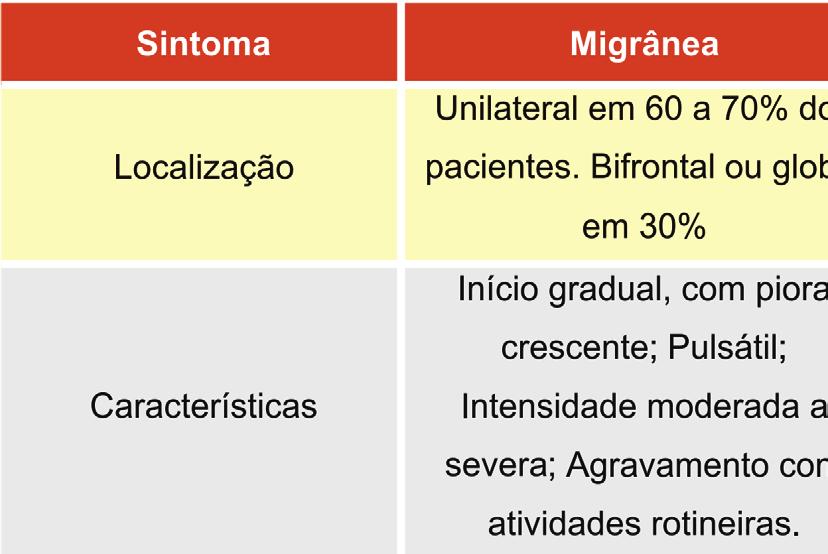 Quadro 2 Orientação de hidratação.