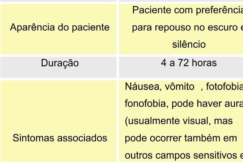 A avaliação de qual sitio está ocasionando infecção é fundamental, pois a escolha do