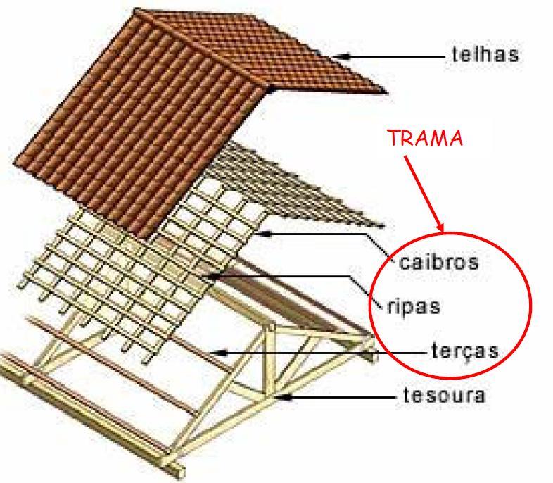 ESTRUTURA