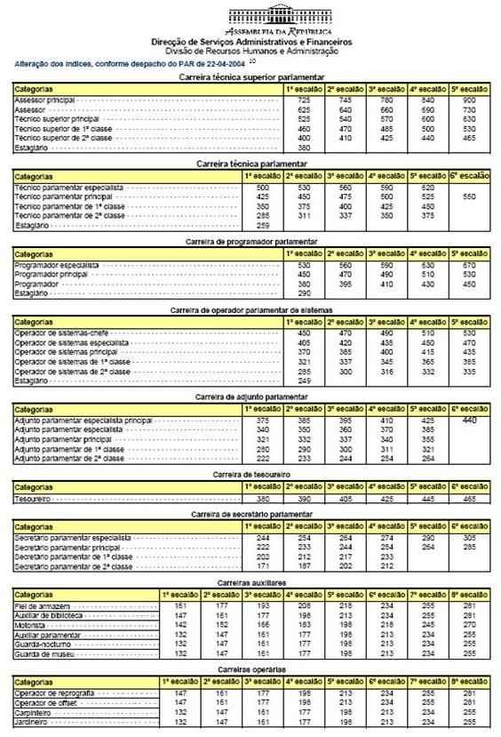 13 13 Nos termos da alínea c), do n.º 2 do artigo 44.º da Resolução da Assembleia da República n.