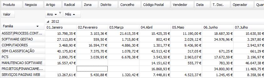 Exemplo 4 (com filtro): O utilizador pretende saber qual a quebra de vendas do tipo de produto, por meses em 2012.