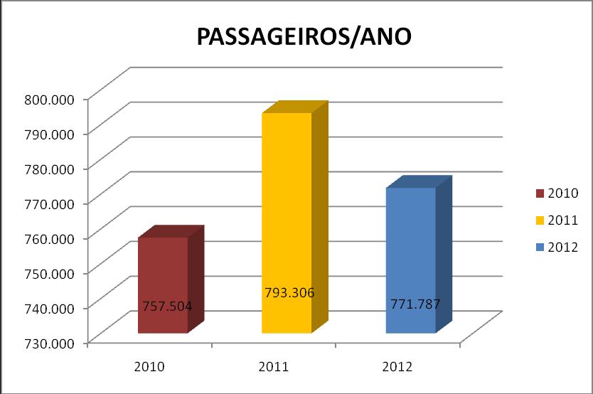 AVALIAÇÃO DA DEMANDA TURÍSTICA EM BELO HORIZONTE (2011) AMOSTRA (873 TURISTAS) (Fonte: SETUR-MG) GÊNERO FEMININO MASCULINO 46,7% 53,3% INSTRUÇÃO SUPERIOR COMPLETO MÉDIO COMPLETO 39,7% 27,0% ORIGEM MG