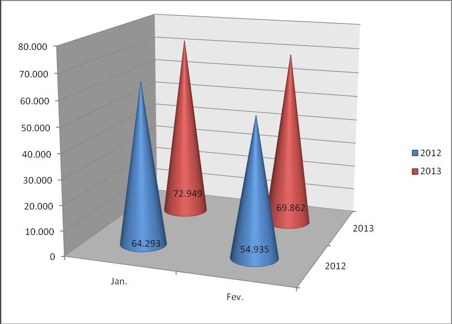 MOVIMENTAÇÃO TOTAL DE PASSAGEIROS (Período de Jan.