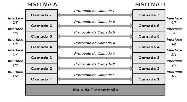 Camadas Prof.