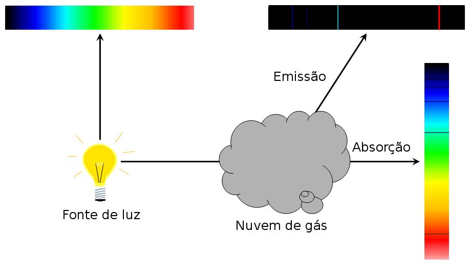 Leis de Kirchhoff para a luz Leis de Kirchhoff para