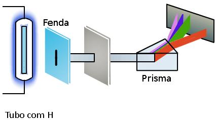 35 / 43 Espectroscopia Espectrógrafo: equipamento