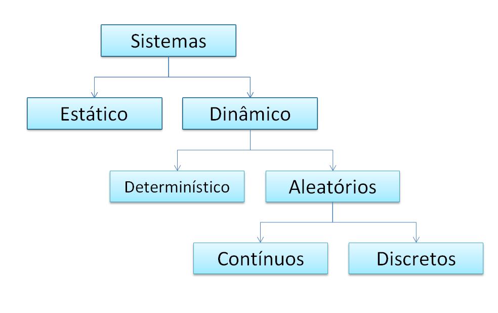 28 fazem com que a disponibilidade de softwares de simulação cresça desde os anos 80 e 90.