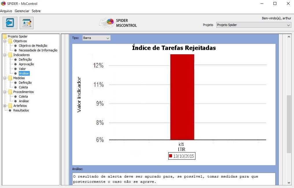 Spider-MsControl: Uma Ferramenta para Apoio ao Processo de Medição usando a Abordagem GQIM puderam ser feitas a partir desses gráficos e teve-se insumos para a tomada de decisão, que foi registrada