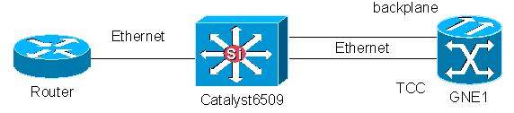 Uma porta Ethernet é conectada através da porta do backplane. A outra porta Ethernet é conectada através da porta Ethernet dianteira no apoio ou no TCC ativo.