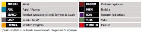 PADRÃO DE CORES APESAR DE NÃO EXISTIR NORMATIZAÇÃO PARA ROTULOS DE ARMAZENAGEM