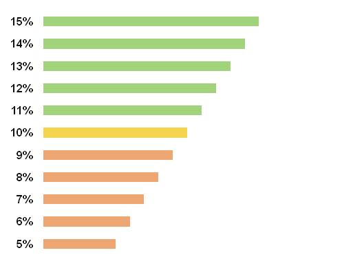 base no Metódo FCD & Análise ALFA VISÃO CONTÁBIL Com base no seu Balanço Patrimonial Este é o valor justo da sua empresa esa calculado através da metodologia de análise ALFA que é baseada em modelos