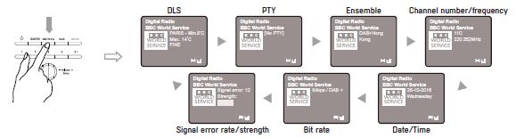 Signal error rate/strength Bit rate Date/Time PORTUGUÊS DLS PTY