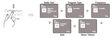 8. Info (FM) English Radio Text Program Type