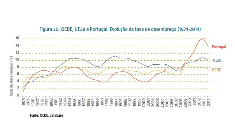 1. QUE PORTUGAL EM 2015? Como chegámos até aqui?