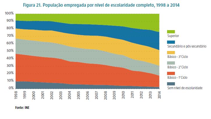 1. QUE PORTUGAL EM 2015? Como chegámos até aqui?